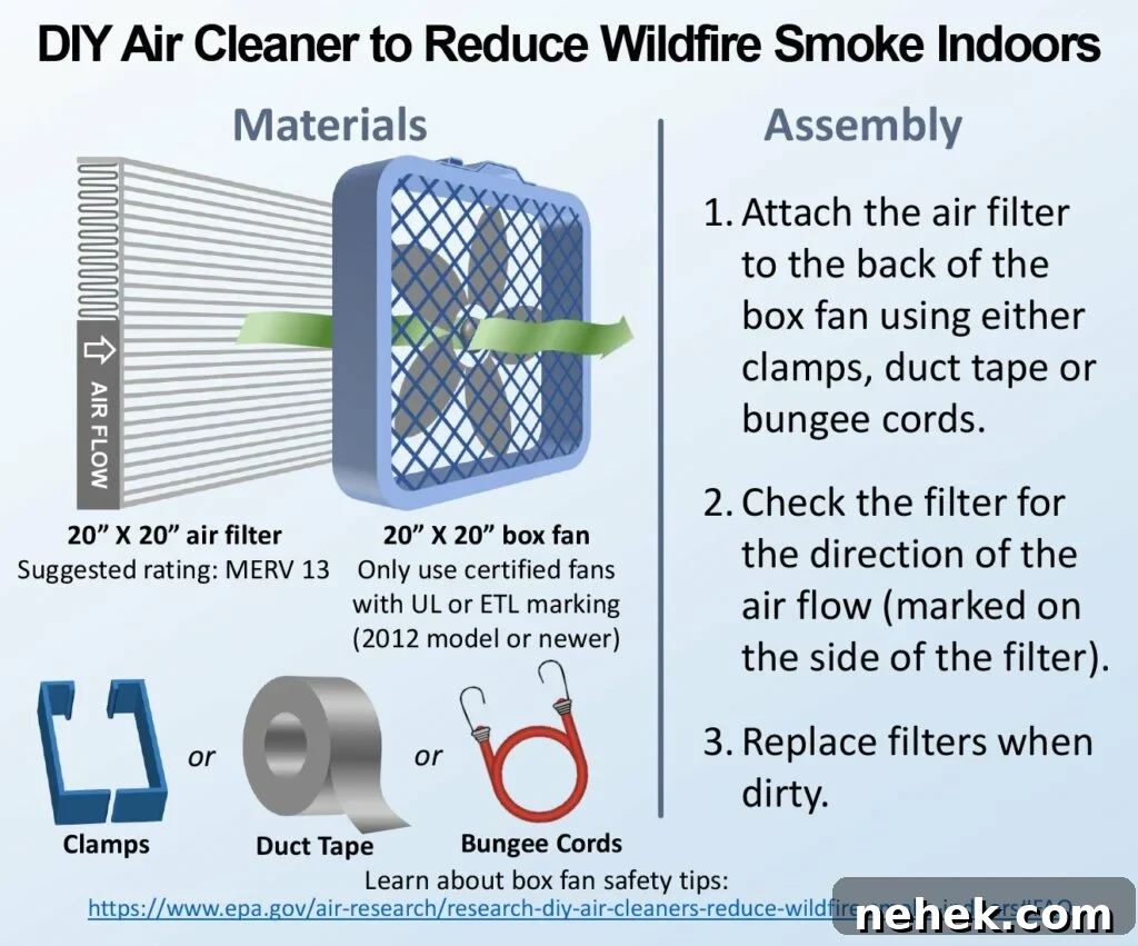 an infographic image on how to make a cheap DIY box fan air filter
