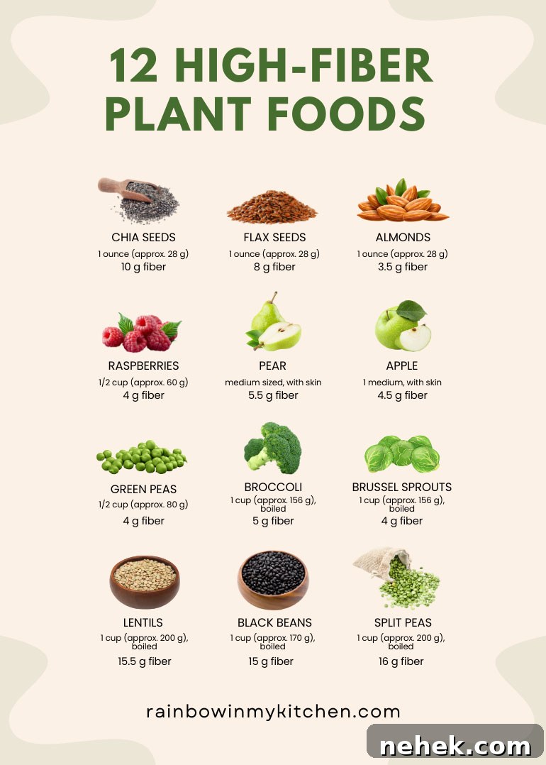 12 High-Fiber Plant Foods