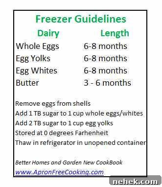Freezer Guidelines Dairy